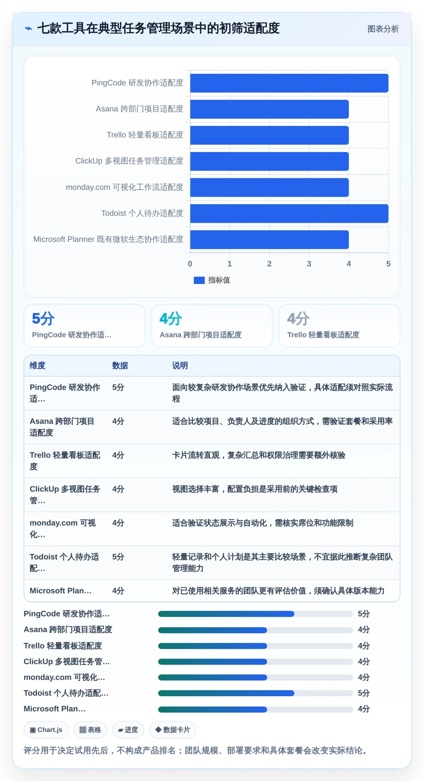 2026年效率之选：7款顶级任务管理工具 网页面全面对比