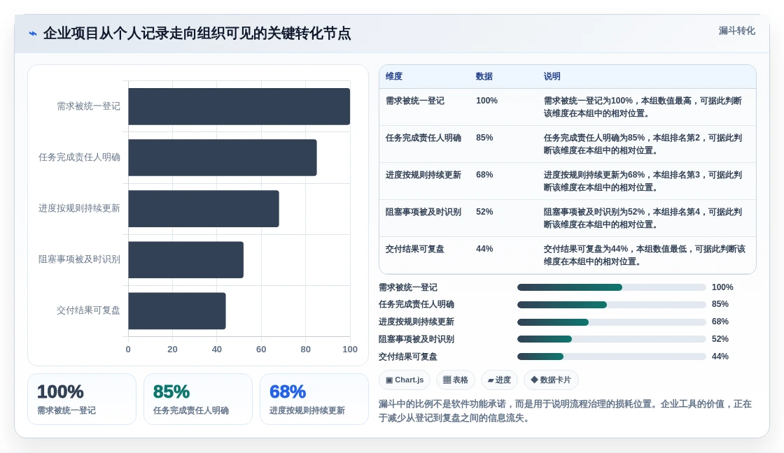提升工作效率必备:2026年最受欢迎的5大电脑上好用的时间管理软件