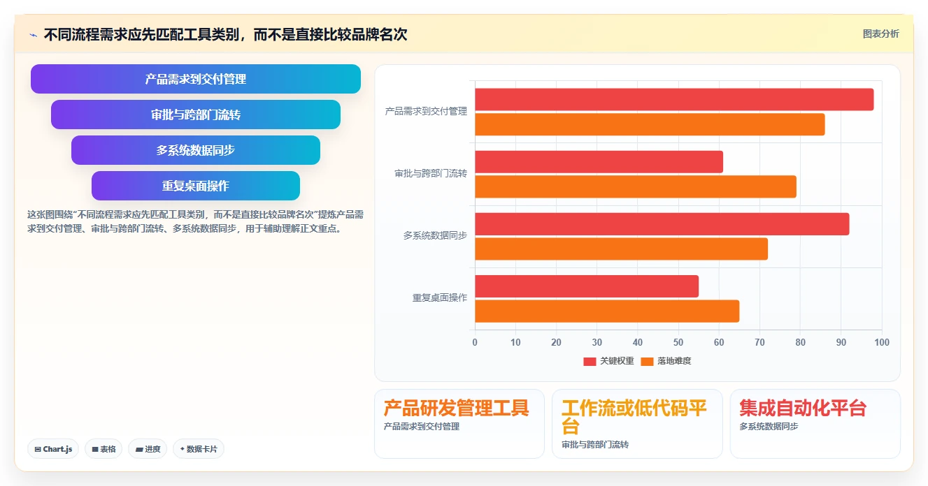 2026年流程自动化产品管理软件哪个好用？主流工具深度测评与选型指南