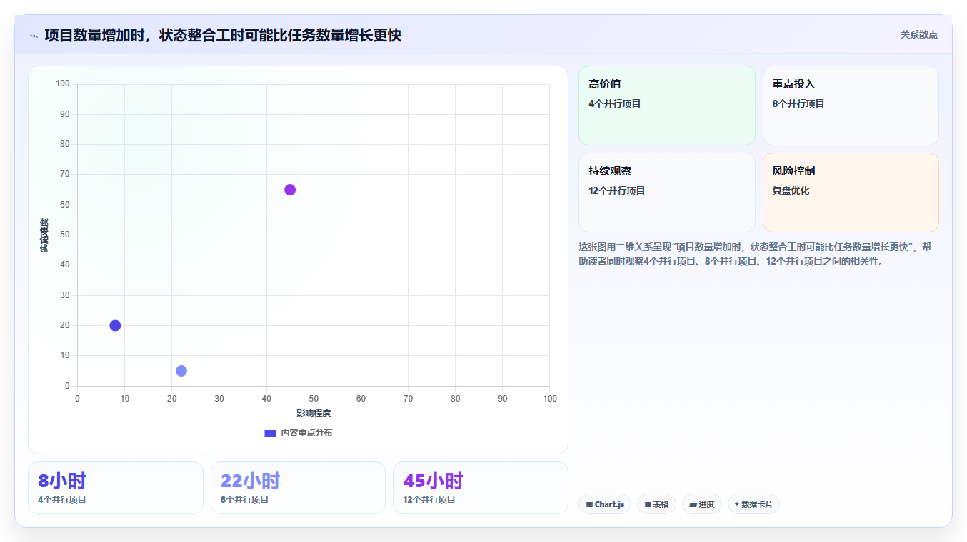 2026年项目经理必看：7款顶级产品项目进度管理表工具推荐
