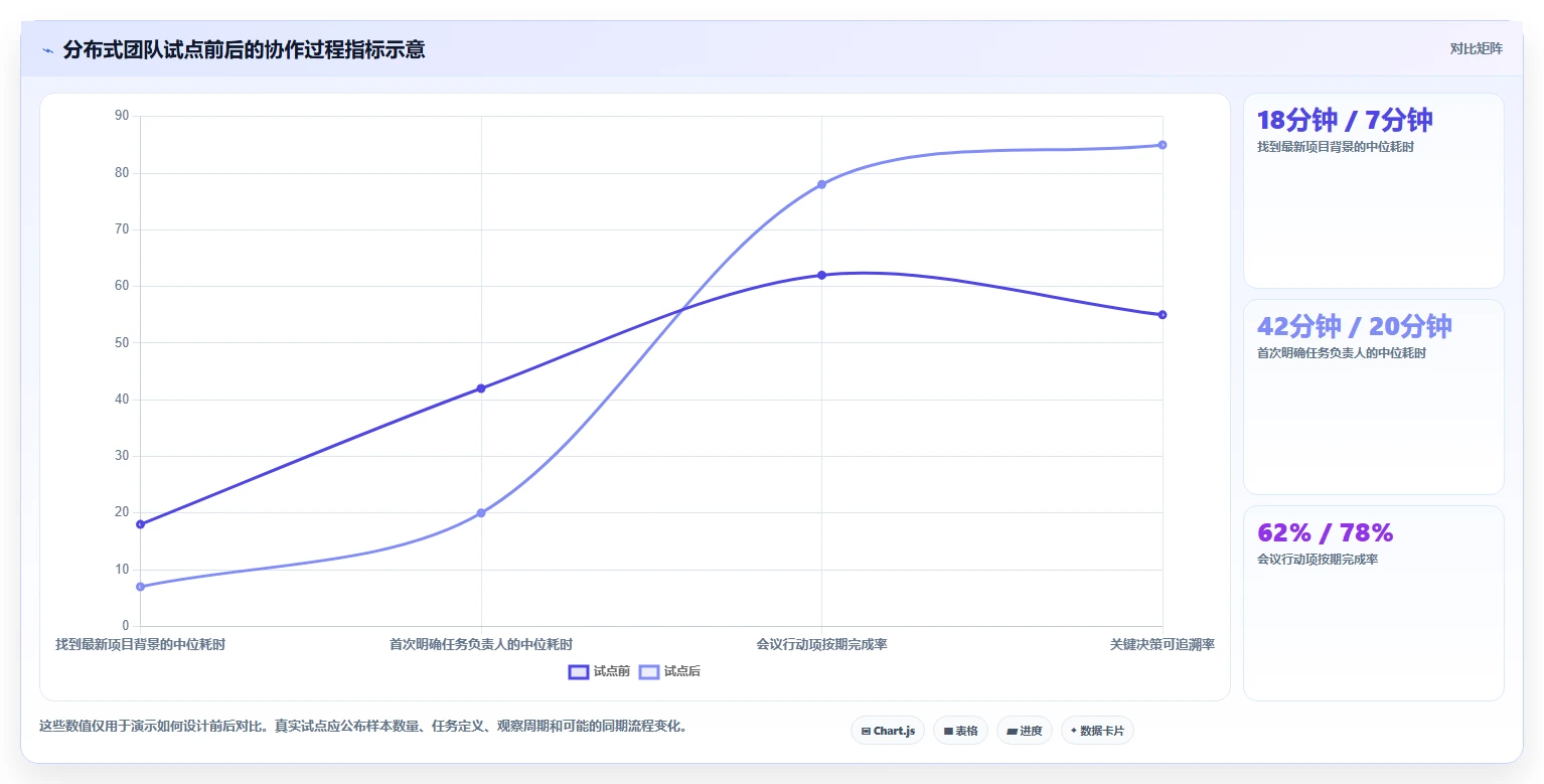 远程办公新时代：2026年最值得投资的5款协作办公工具推荐