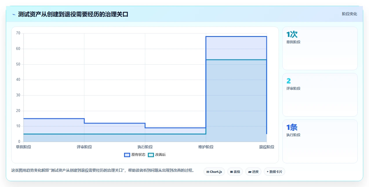 选择困难症?2026年在线测试用例管理工具选型指南