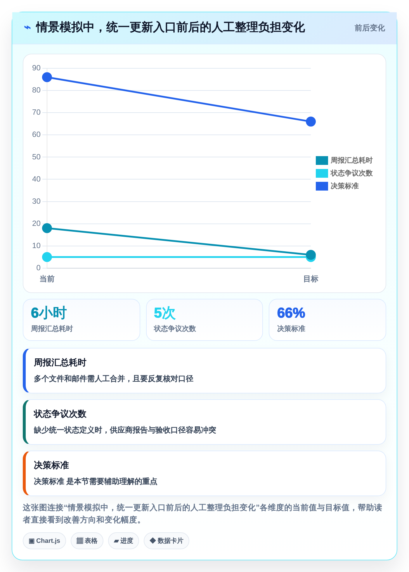 2026年必备:6款顶级外包项目进度表格工具对比