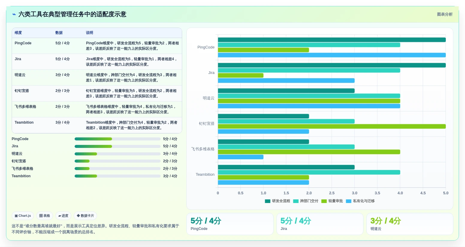 2026年搭建管理系统选型指南:6款顶级工具深度对比