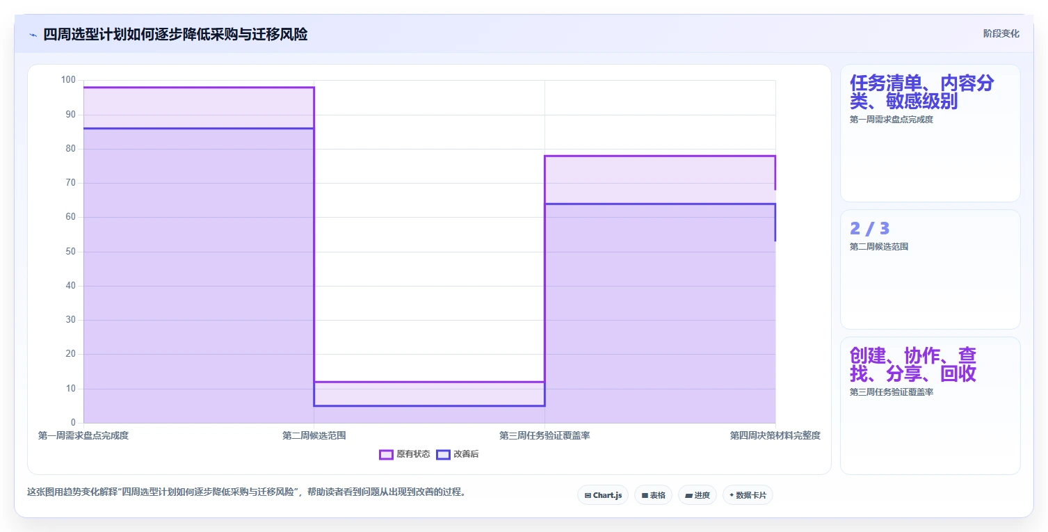 2026年协同文档系统大盘点:6款提升团队效率的顶级工具