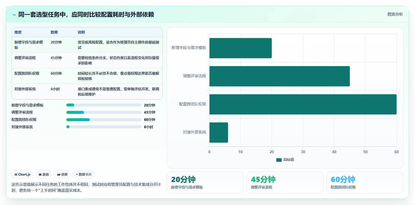 2026年具备定制化能力的需求管理工具哪个更靠谱？深度测评与选型指南