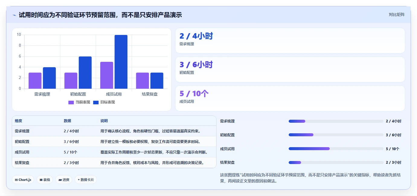 2026年项目管理软件选型指南：十款主流工具深度评测