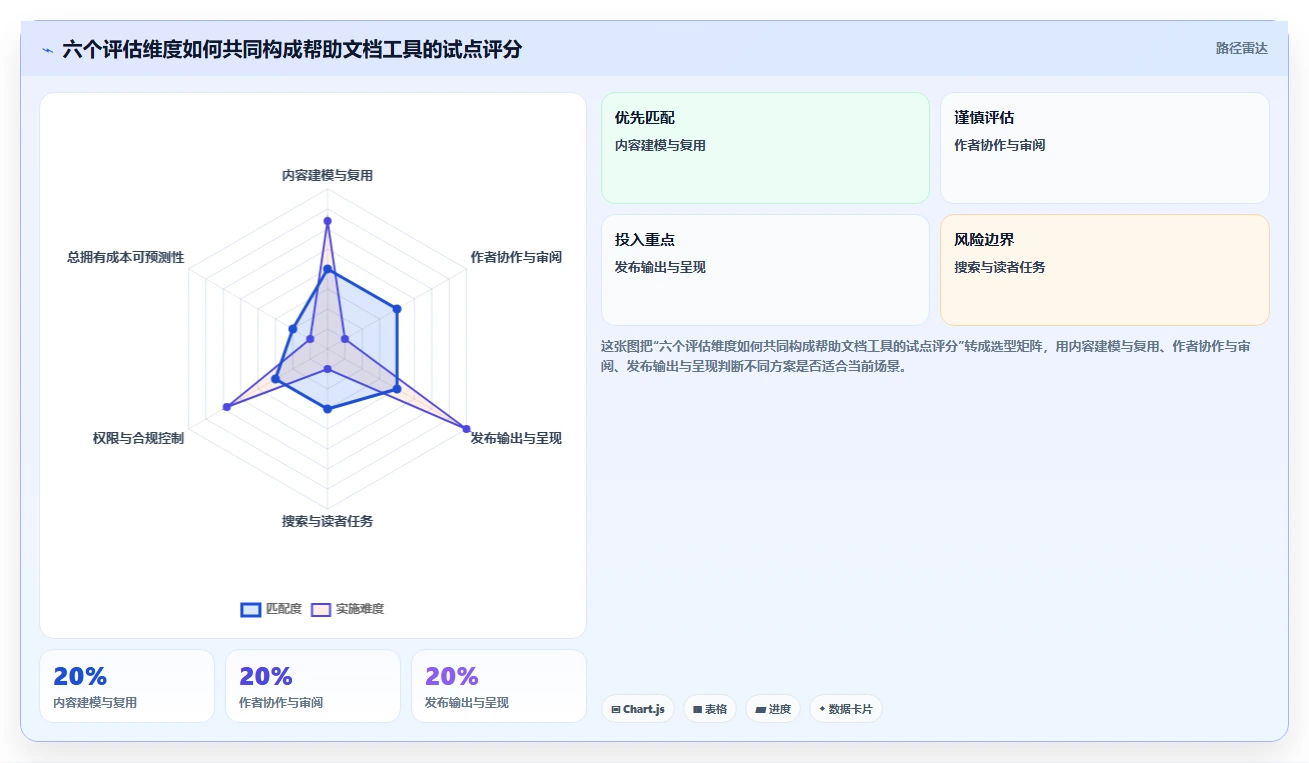 2026年帮助文档编辑软件大比拼:6款顶级工具深度对比
