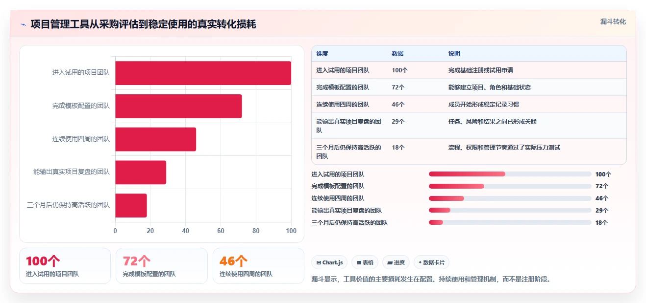项目经理必看：2026年最佳轻量项目管理工具TOP5对比