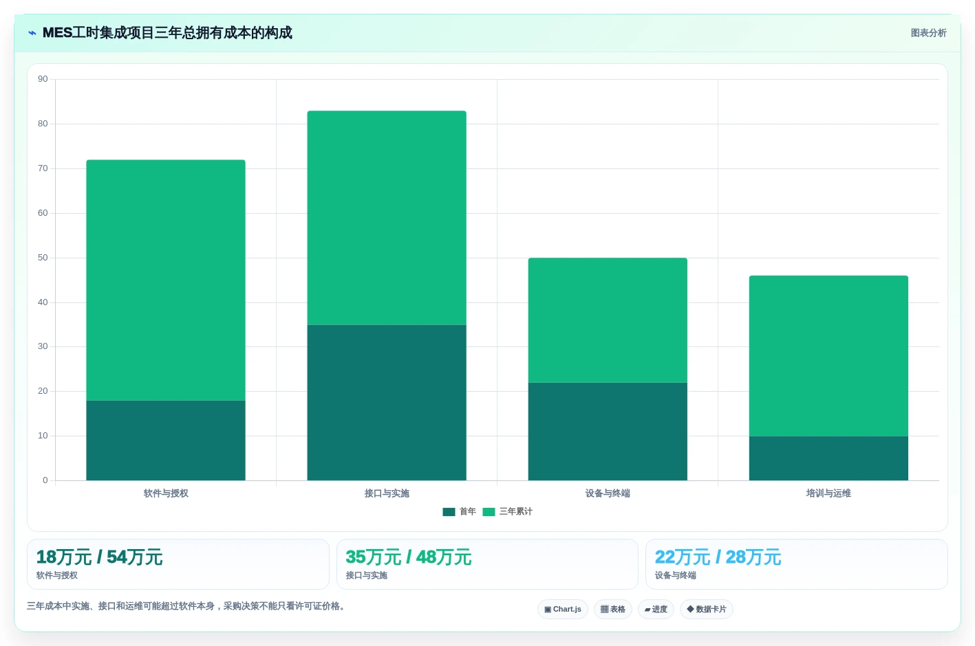 企业生产力提升指南：2026年最值得投资的5款mes工时集成系统