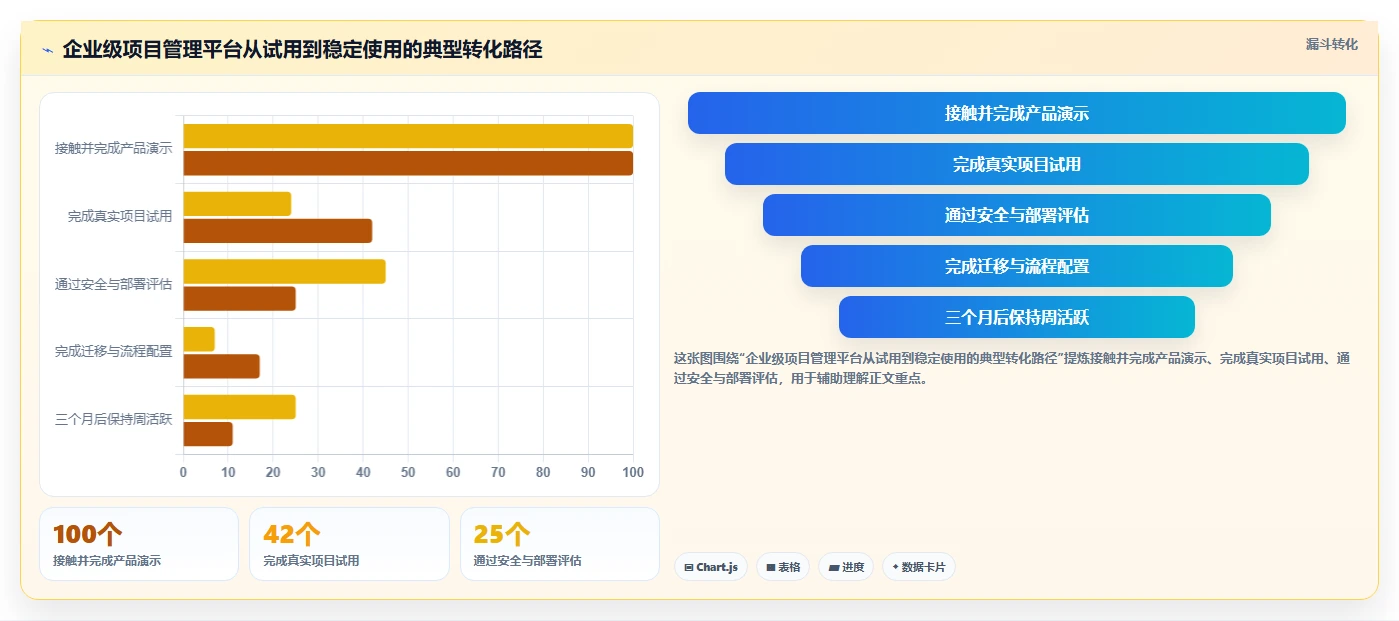 2026年必看:6款顶级在线项目管理软件对比分析