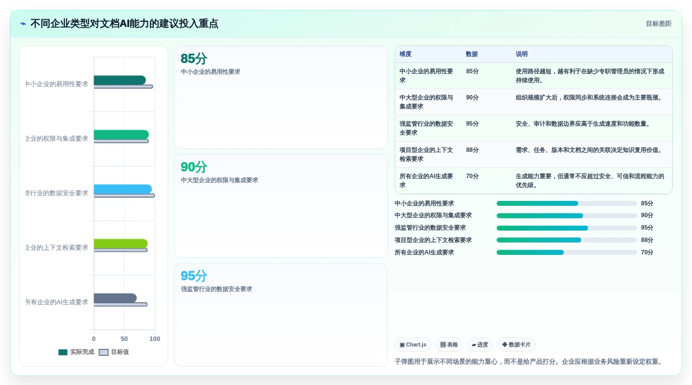 智能办公新时代:如何挑选最适合你的企业文档管理系统AI助手?