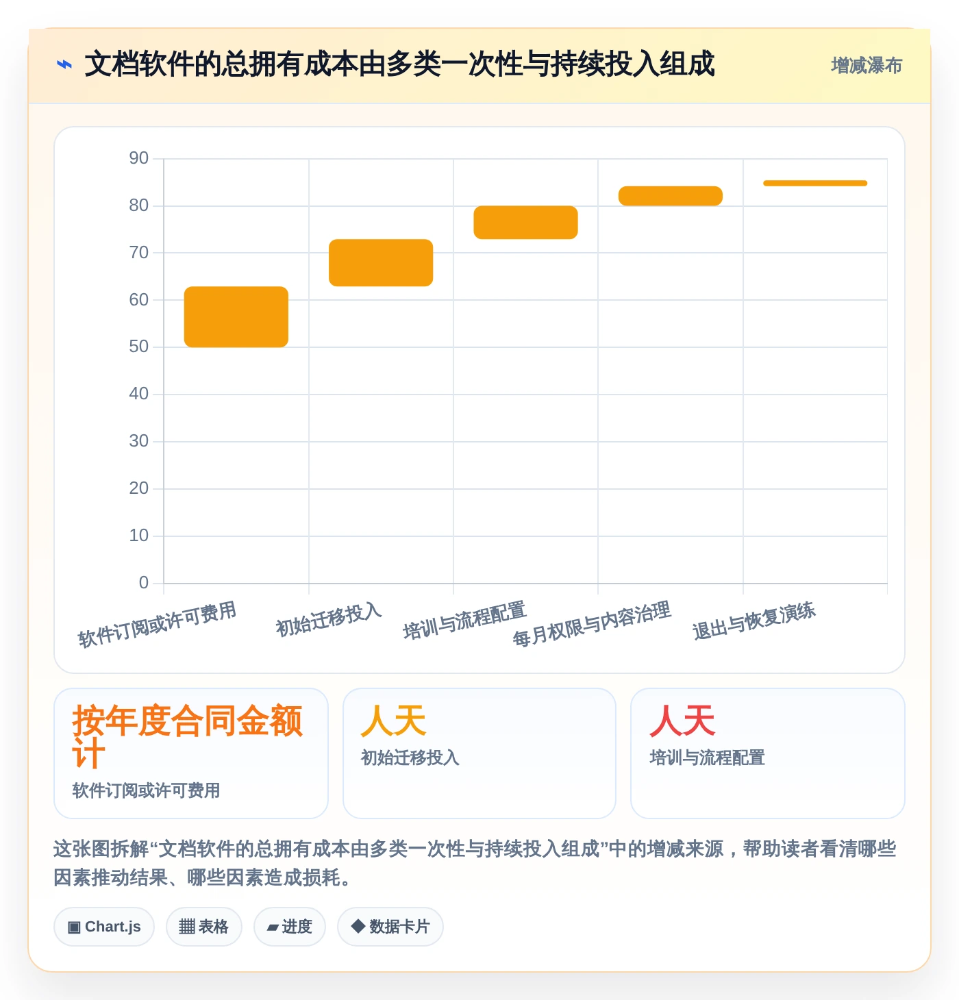 从新手到专家：2026年markdown文档软件选购指南