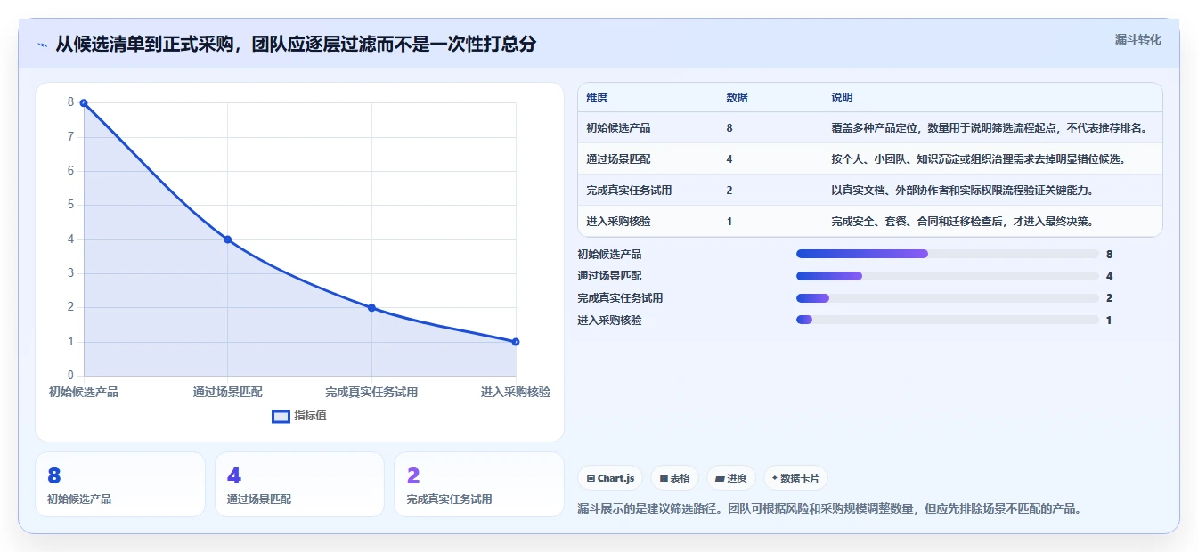 突破传统：2026年在线云文档工具选型指南，8款创新产品大盘点