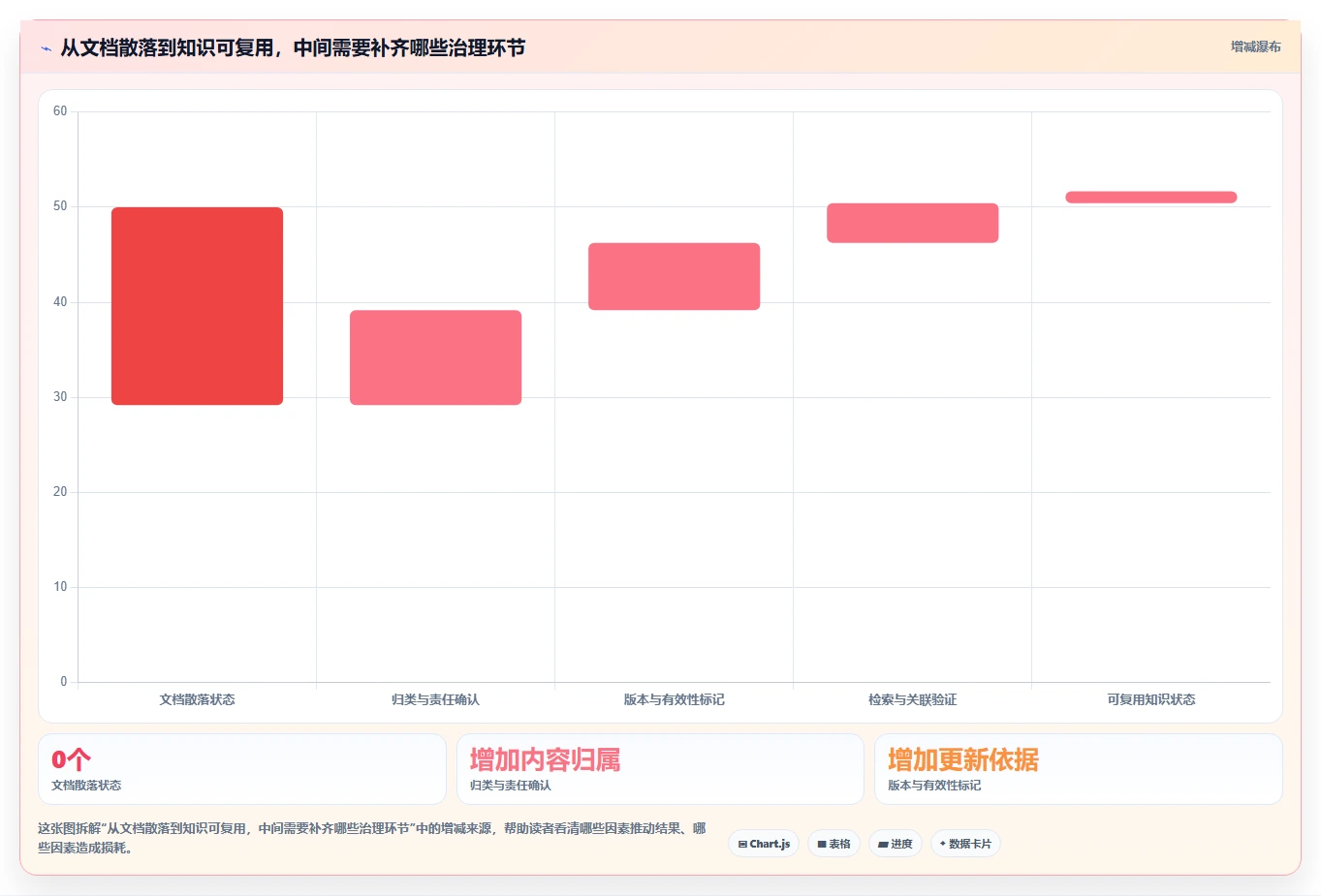团队知识库工具选型指南:2026 年最适合研发管理的 5 大工具推荐