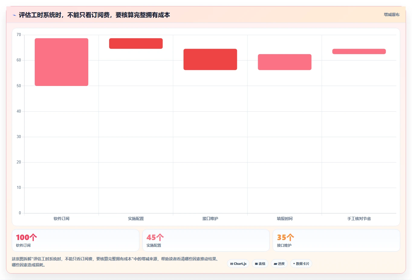 研发团队必备:2026年度5款顶级捷为itimes工时管理系统推荐