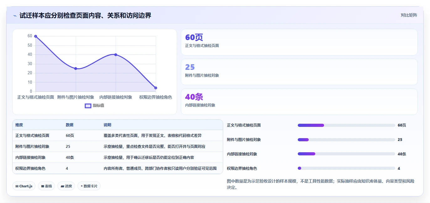 2026年Confluence替代软件选哪款？五款主流知识库工具深度测评