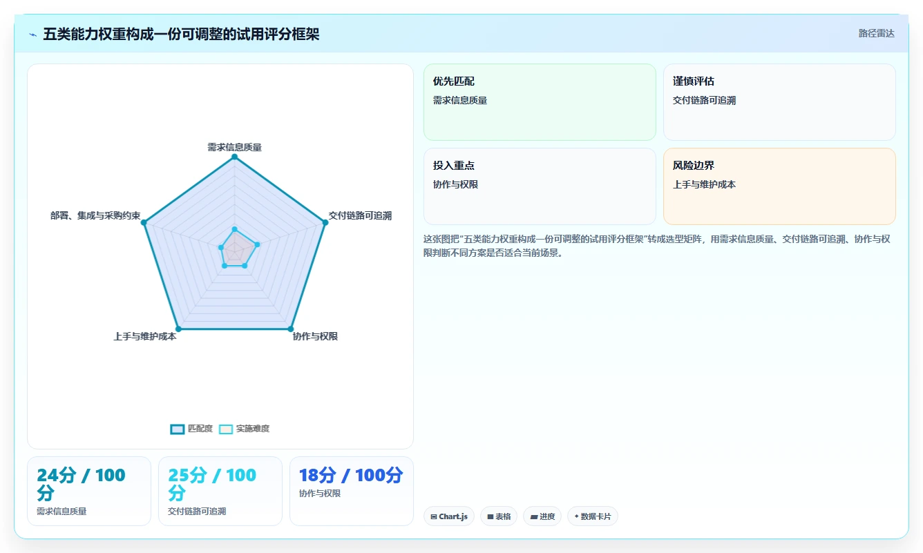 研发效率提升秘笈：2026年7款最佳需求管理工具盘点