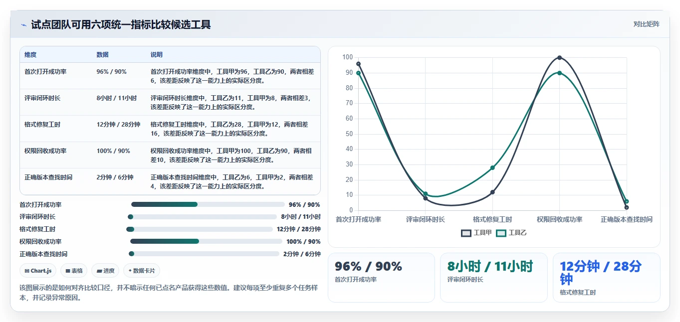 远程办公必备:2026年5款强大的在线文档多人编辑软件选型指南
