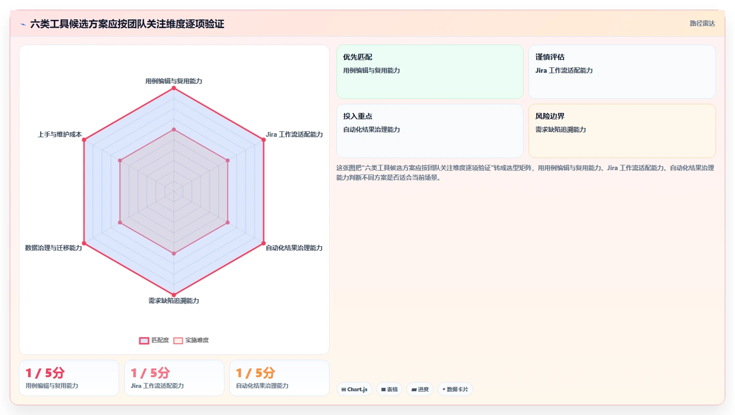 测试工程师的得力助手:2026年6大热门测试用例编辑工具盘点