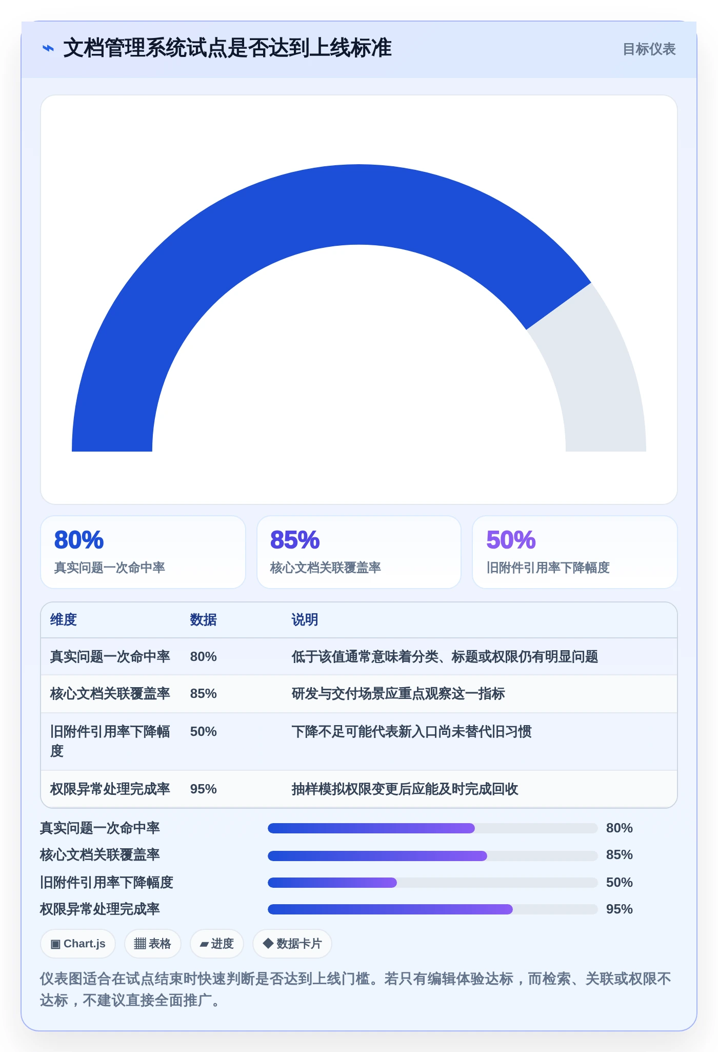 选对文档管理系统知乎工具事半功倍：2026年5大热门推荐