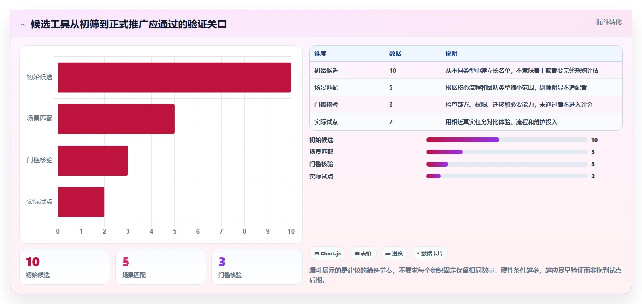 2026十大项目管理工具哪家强:选型对比与场景适配指南