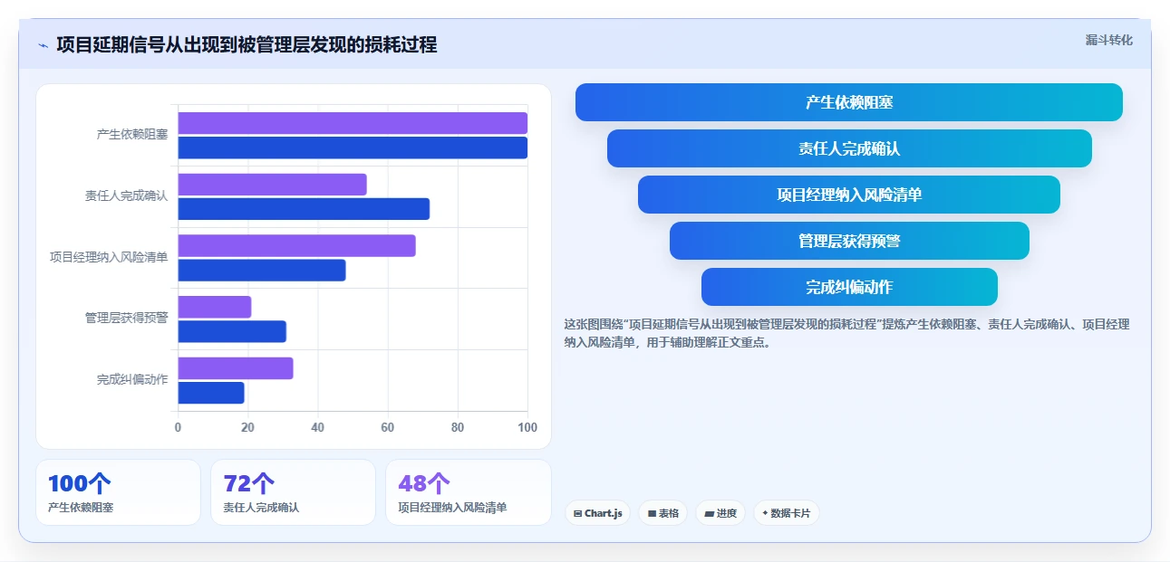 2026年项目进度管理如那件工具大盘点:8款高效工具助你事半功倍