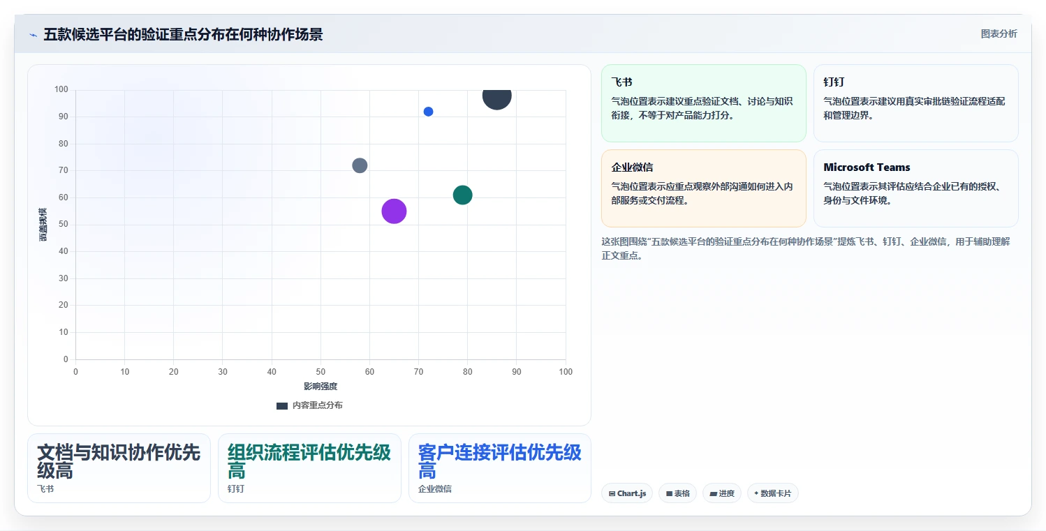 提升团队协作:2026年值得投资的5款顶级企业协作与管理平台