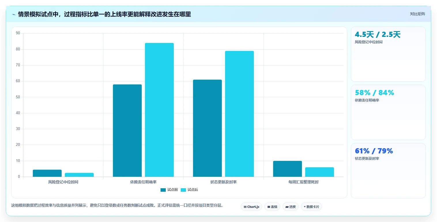 项目管理新趋势:2026年工作进度追踪系统选型指南