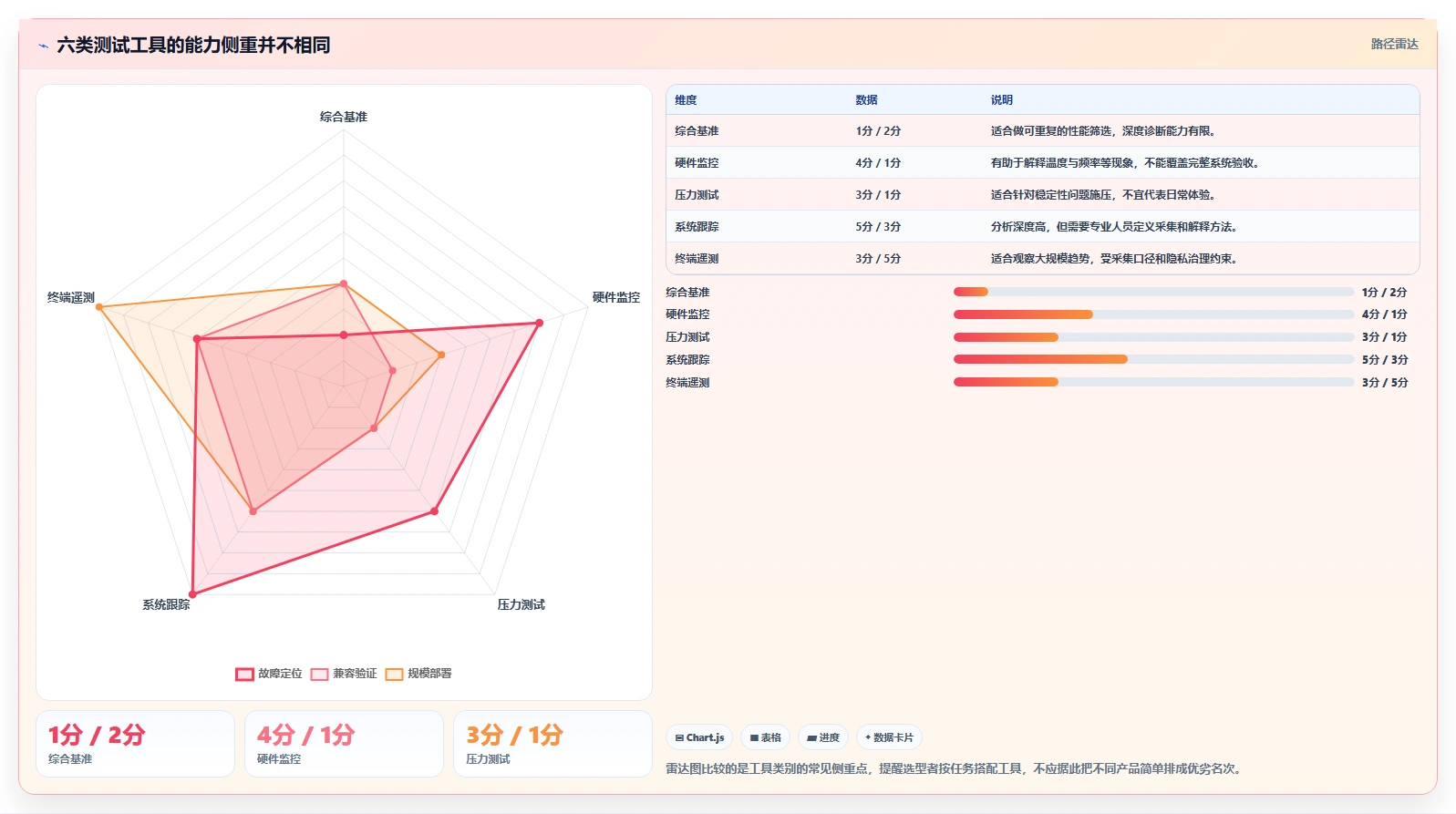 IT管理者必读:2026年电脑系统测试工具选购指南