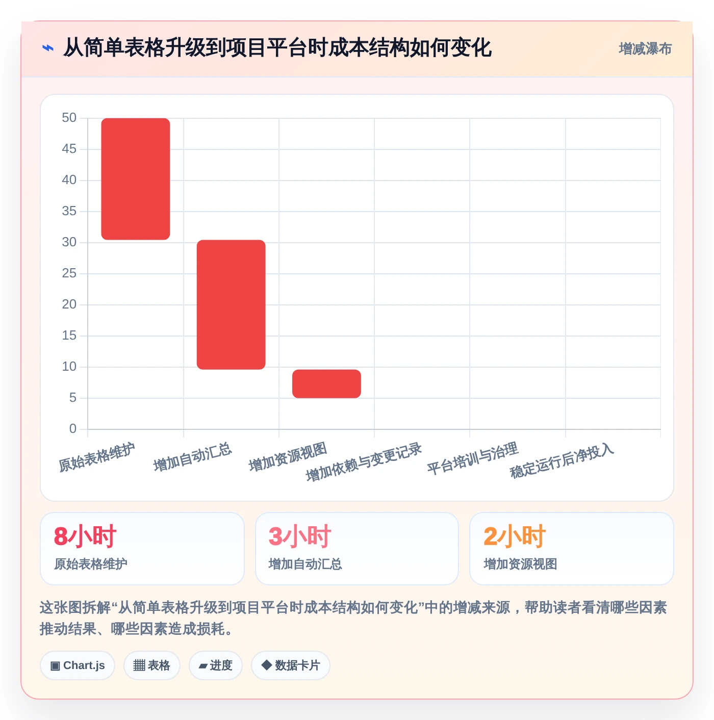 2026年效率之选：6款顶级日期计划表格工具全面对比