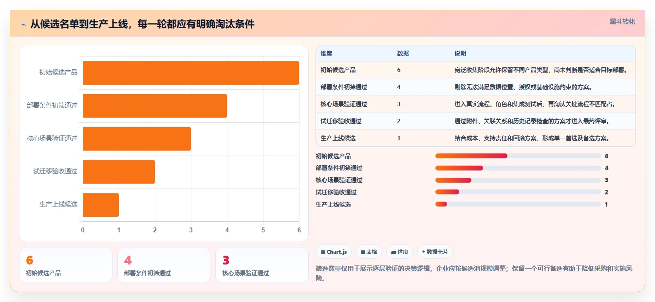 2026年私有化部署Jira替代软件哪款功能全面？深度测评与对比分析