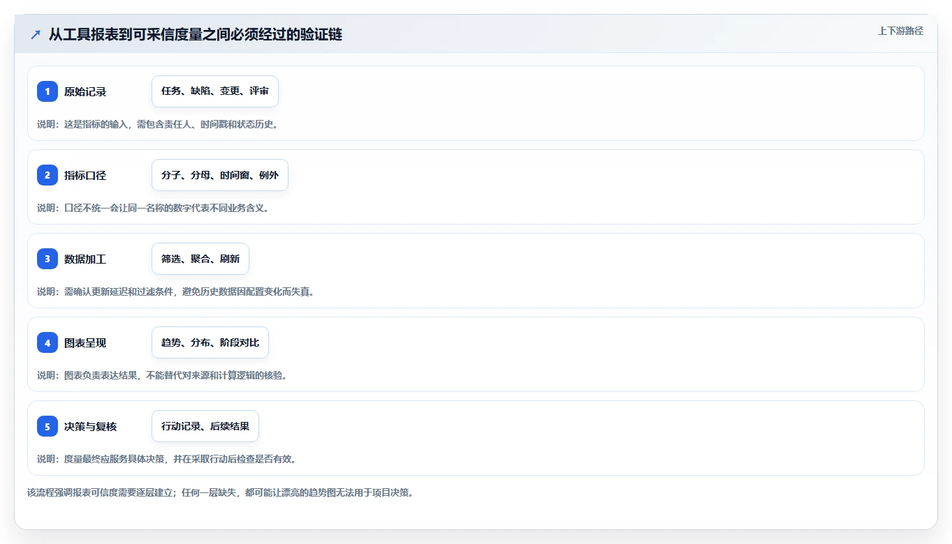 2026年具备效能度量功能的瀑布管理工具深度测评与可靠性分析