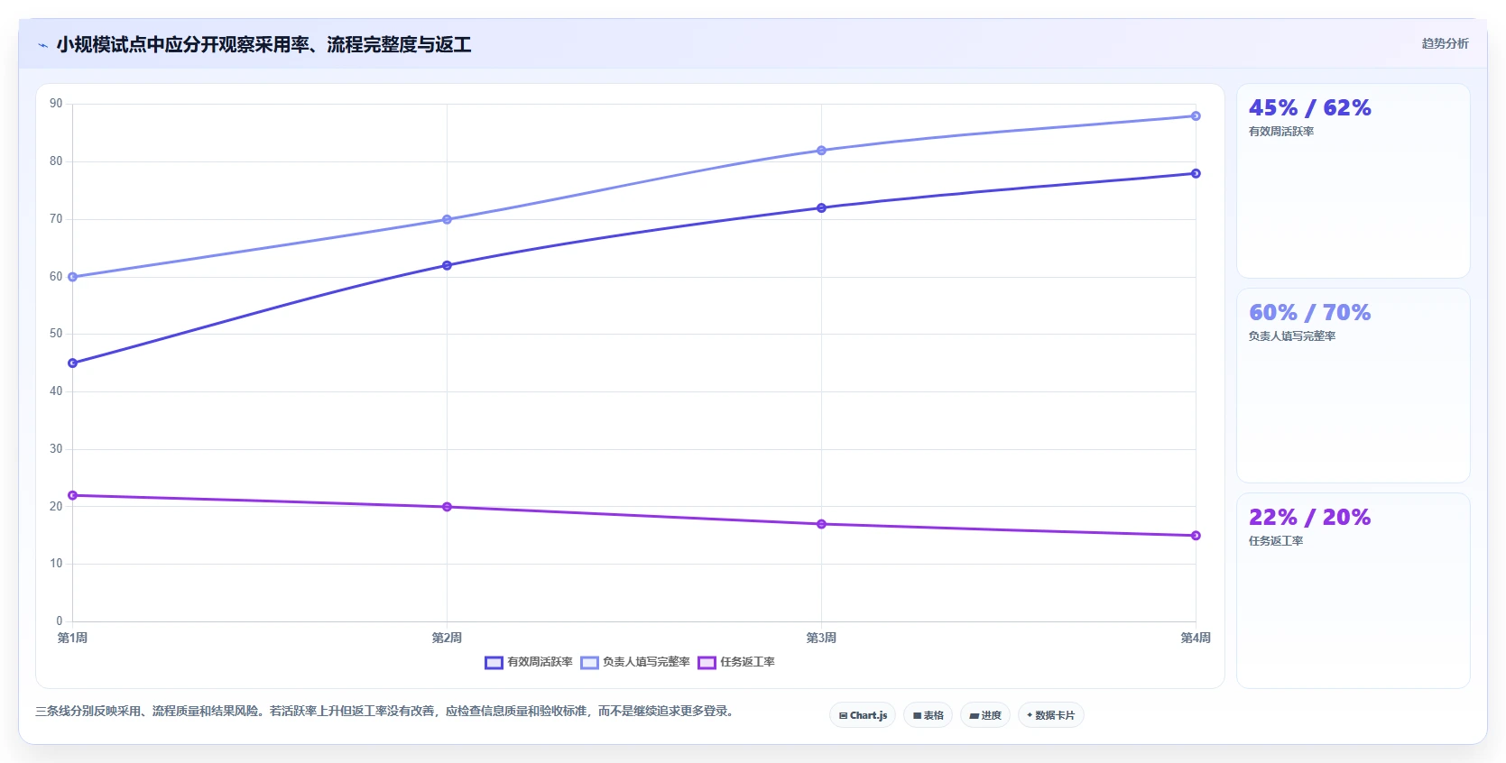 2026年提升团队生产力:5款顶级提高工作效率的工具深度对比