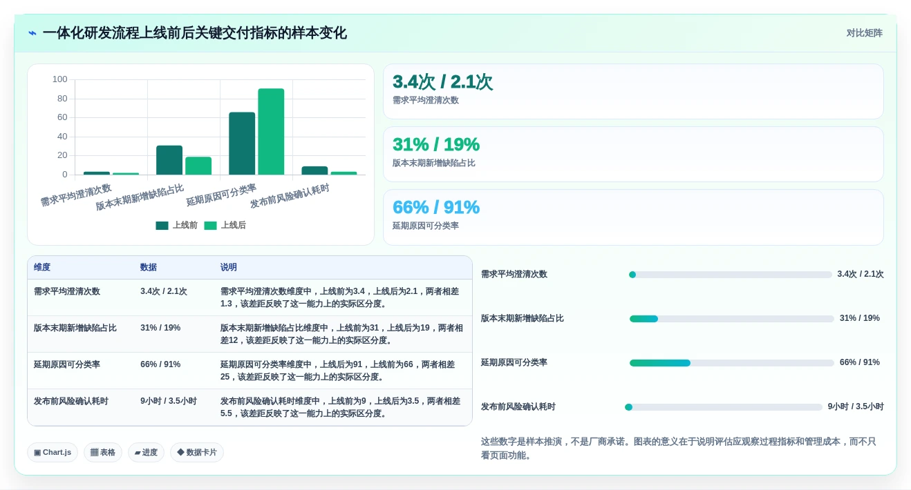 2026年软件研发项目管理软件大比拼:6款顶级工具深度对比