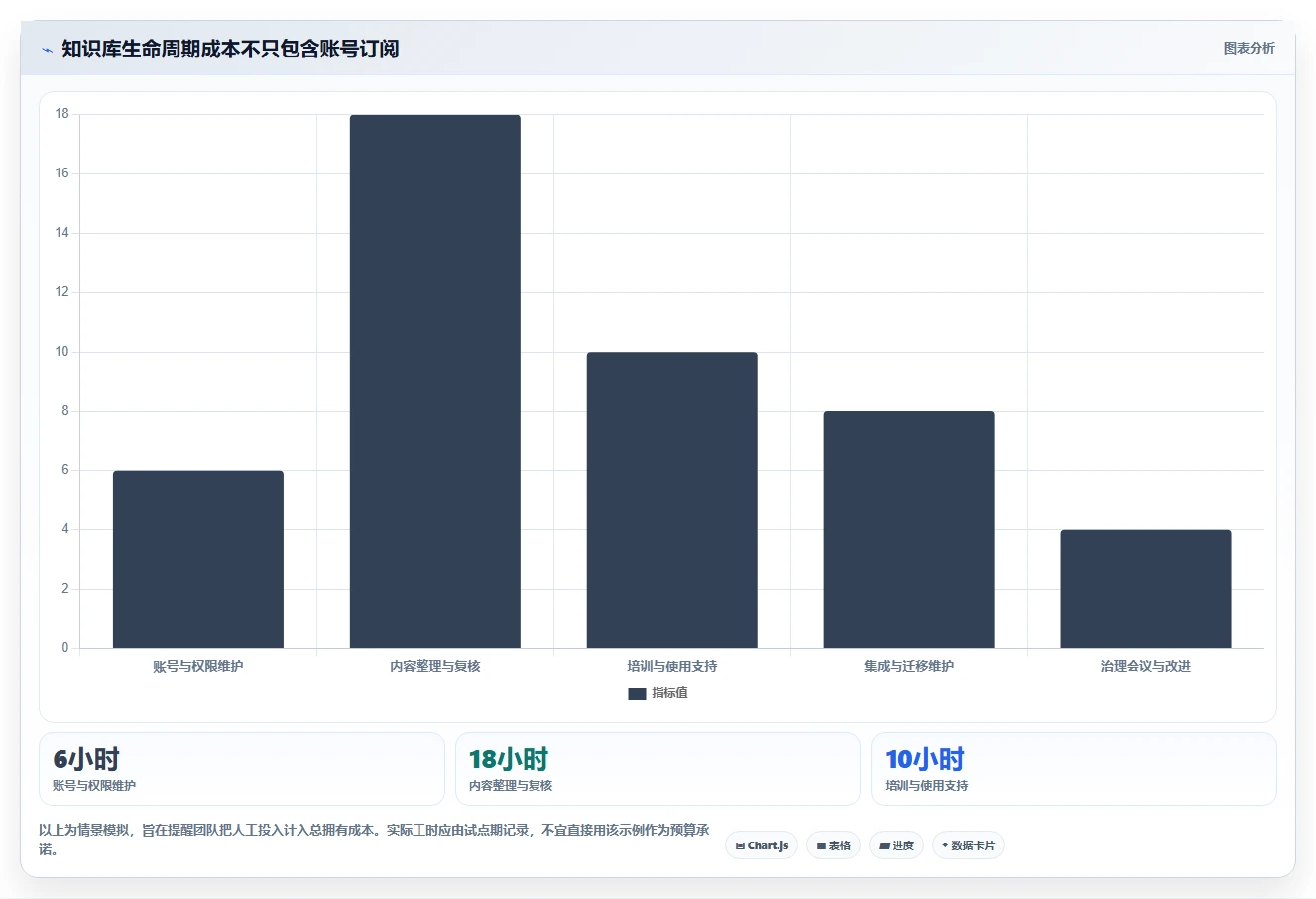 研发团队福音:2026年最值得投资的7款云之家知识库推荐