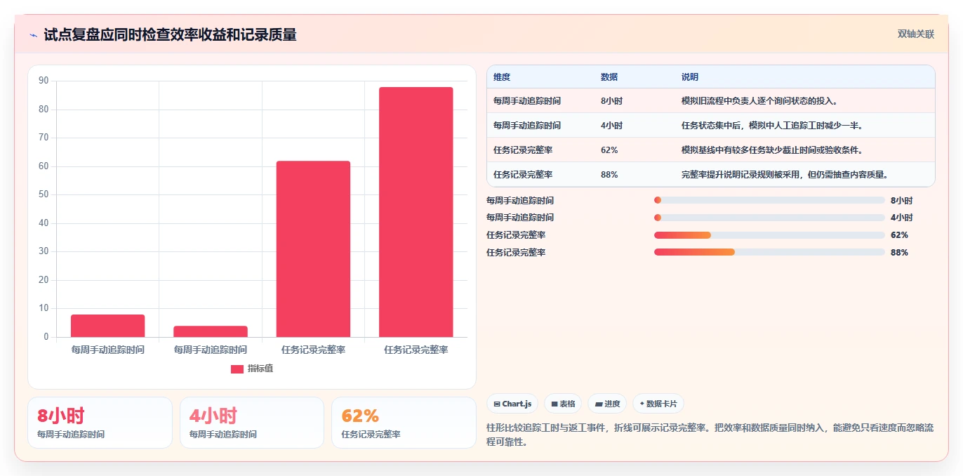 提升团队协作：2026年最值得投资的6大10大常用管理工具