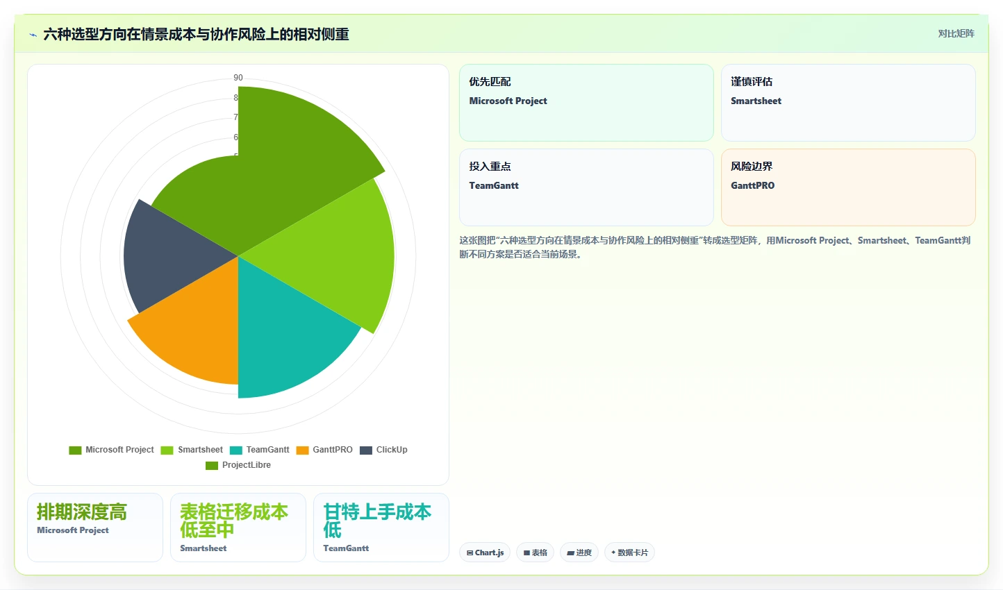 选对进度图工具事半功倍:2026年6大热门工具深度对比