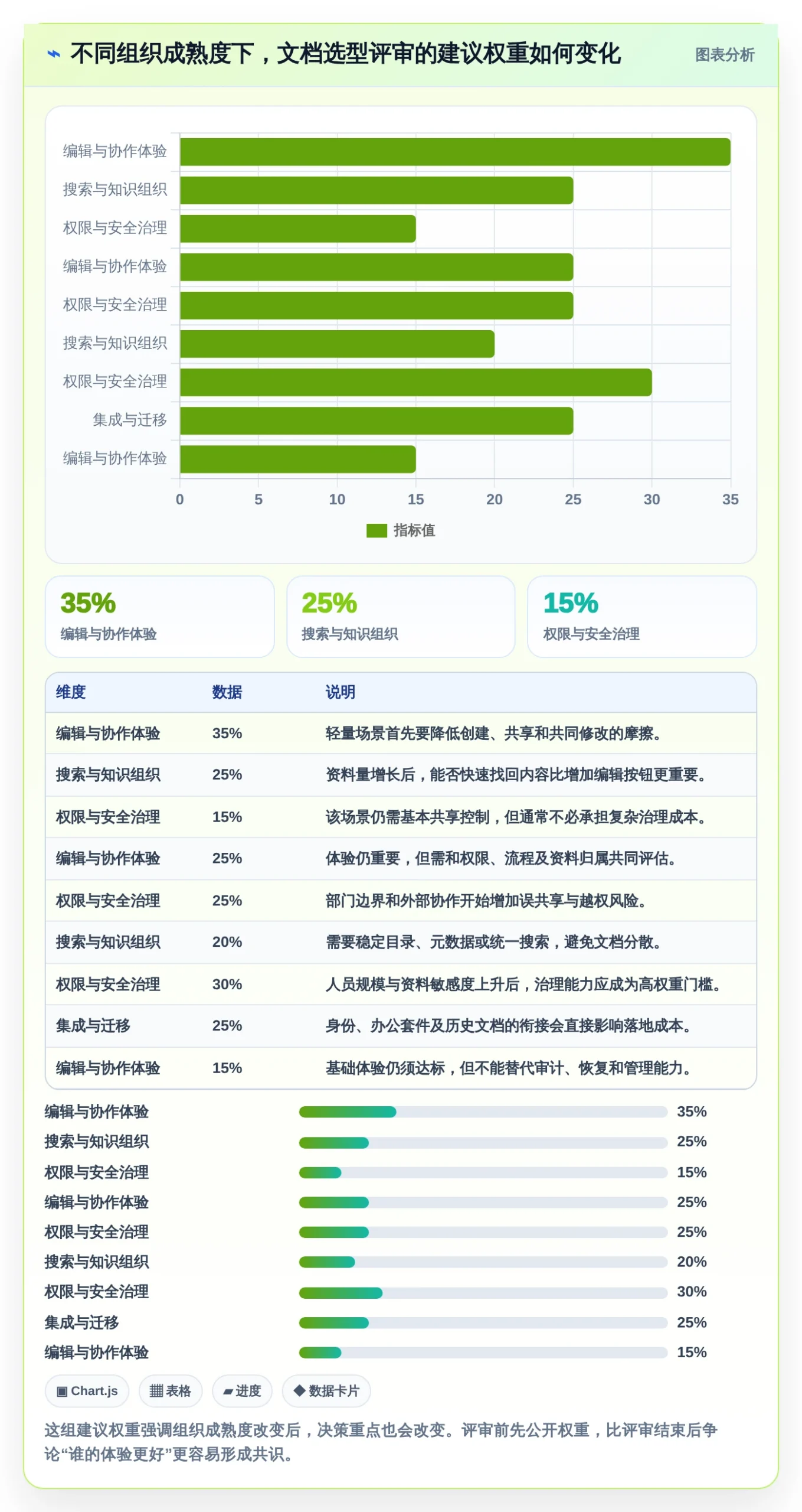 从入门到精通：2026年文档在线编辑工具选型指南