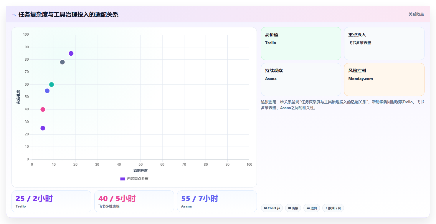 2026年效率之选:6款顶级工作任务下发软件全面对比