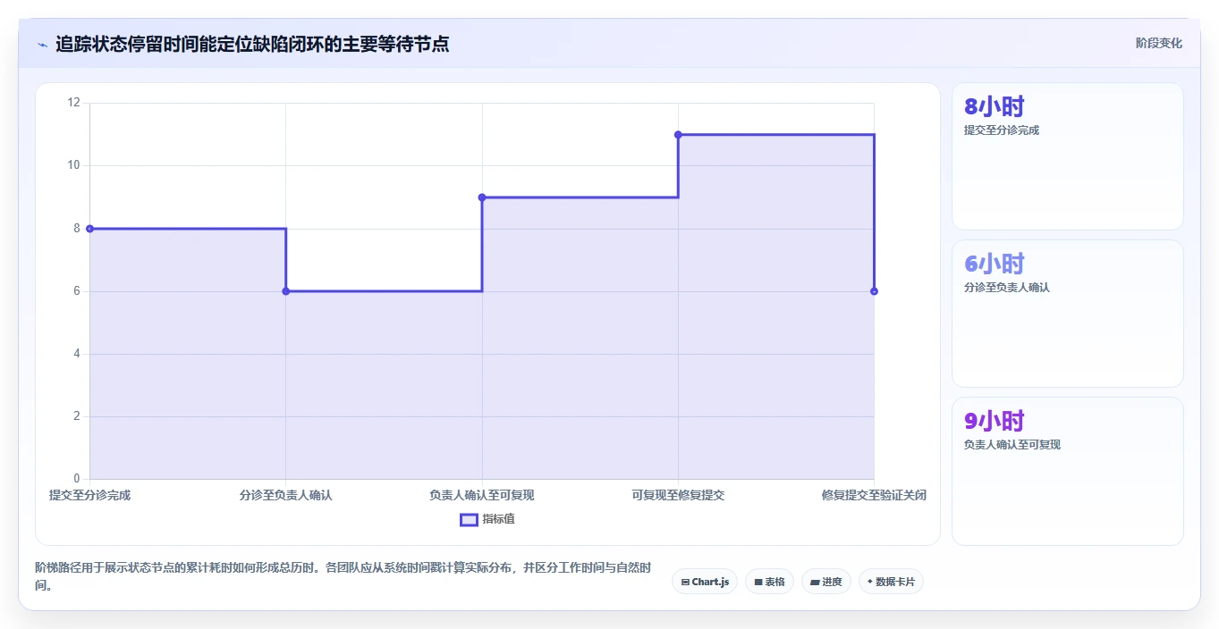 2026年软件研发效率新突破:6款顶级缺陷记录跟踪单软件深度对比