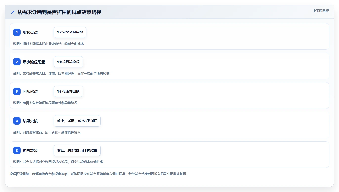 2026年具备成熟客户案例的需求管理工具有哪些深度测评
