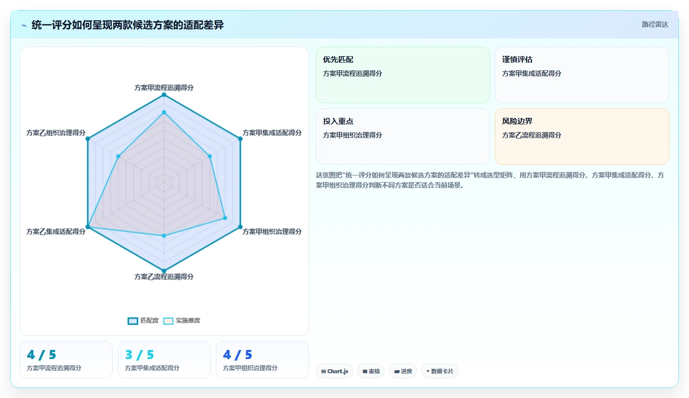 2026年企业级项目管理平台选型指南:5款值得关注的研发管理工具