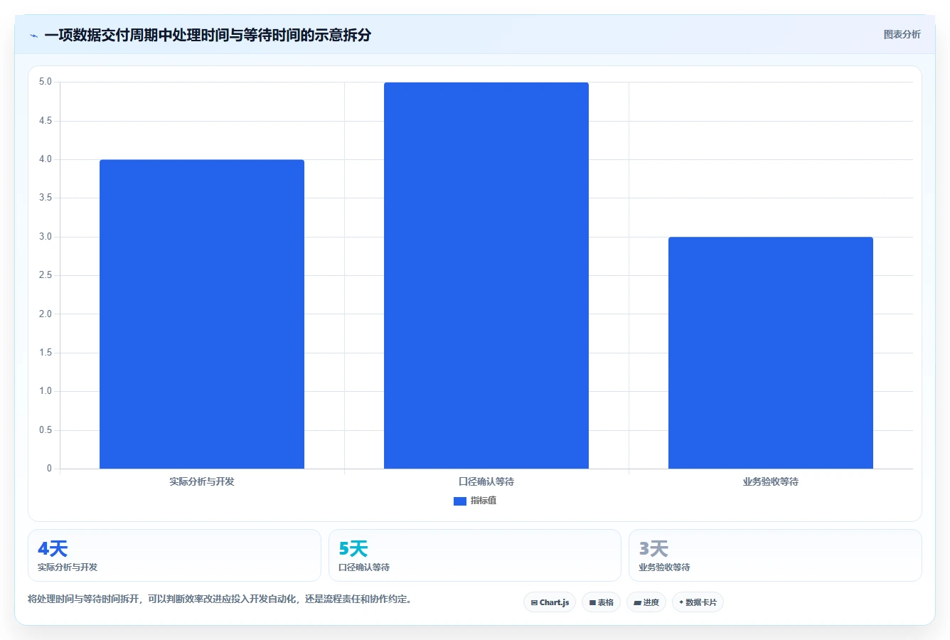 突破效率瓶颈：2026年最受欢迎的5款数据任务管理平台工具对比