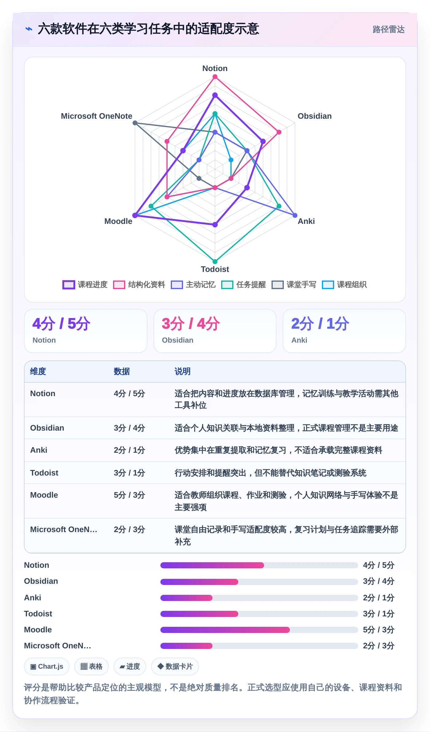 提升学习效率:2026年值得关注的6大学习类管理软件推荐