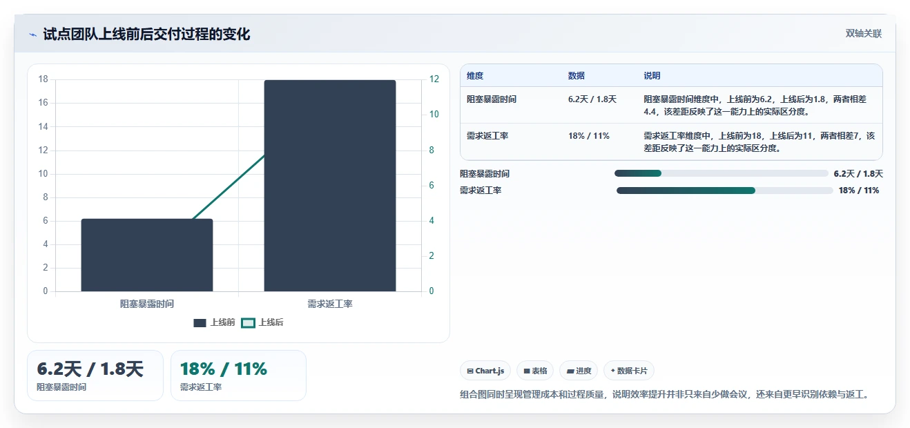提升团队效率：2026年top5各大厂使用的项目管理工具深度剖析