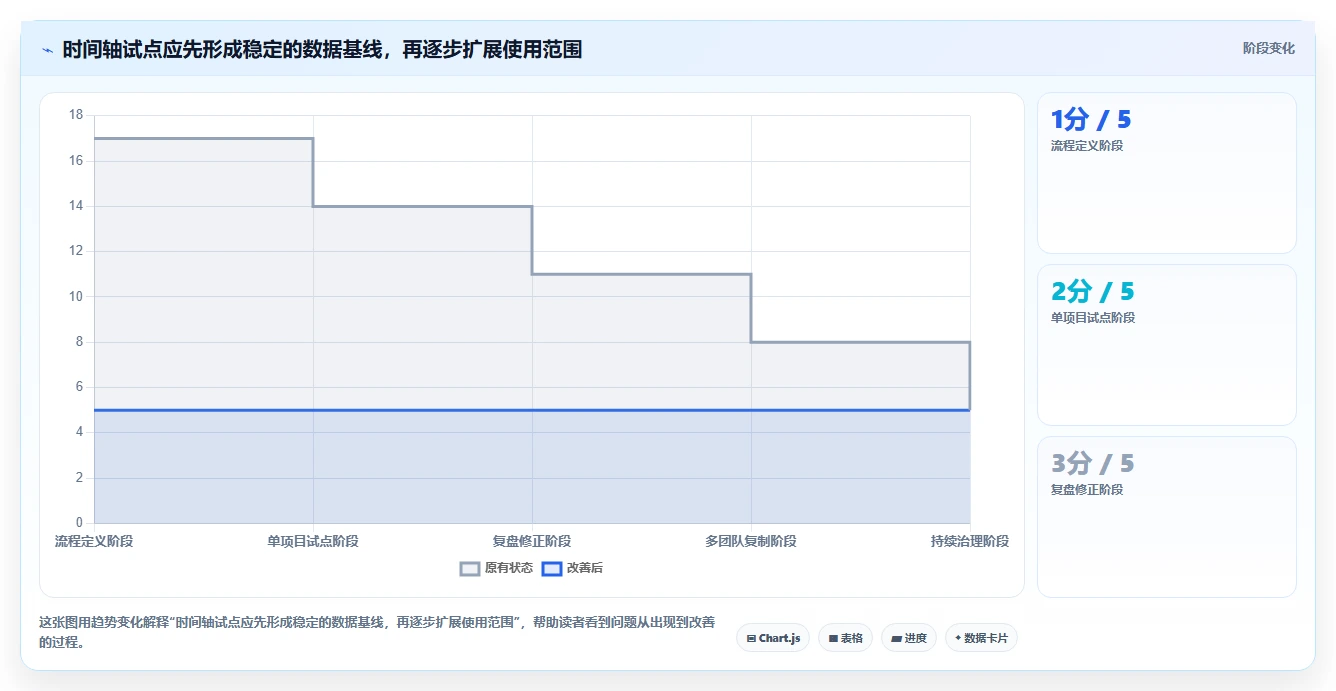 2026年项目管理必备：6款顶级时间轴管理工具深度对比