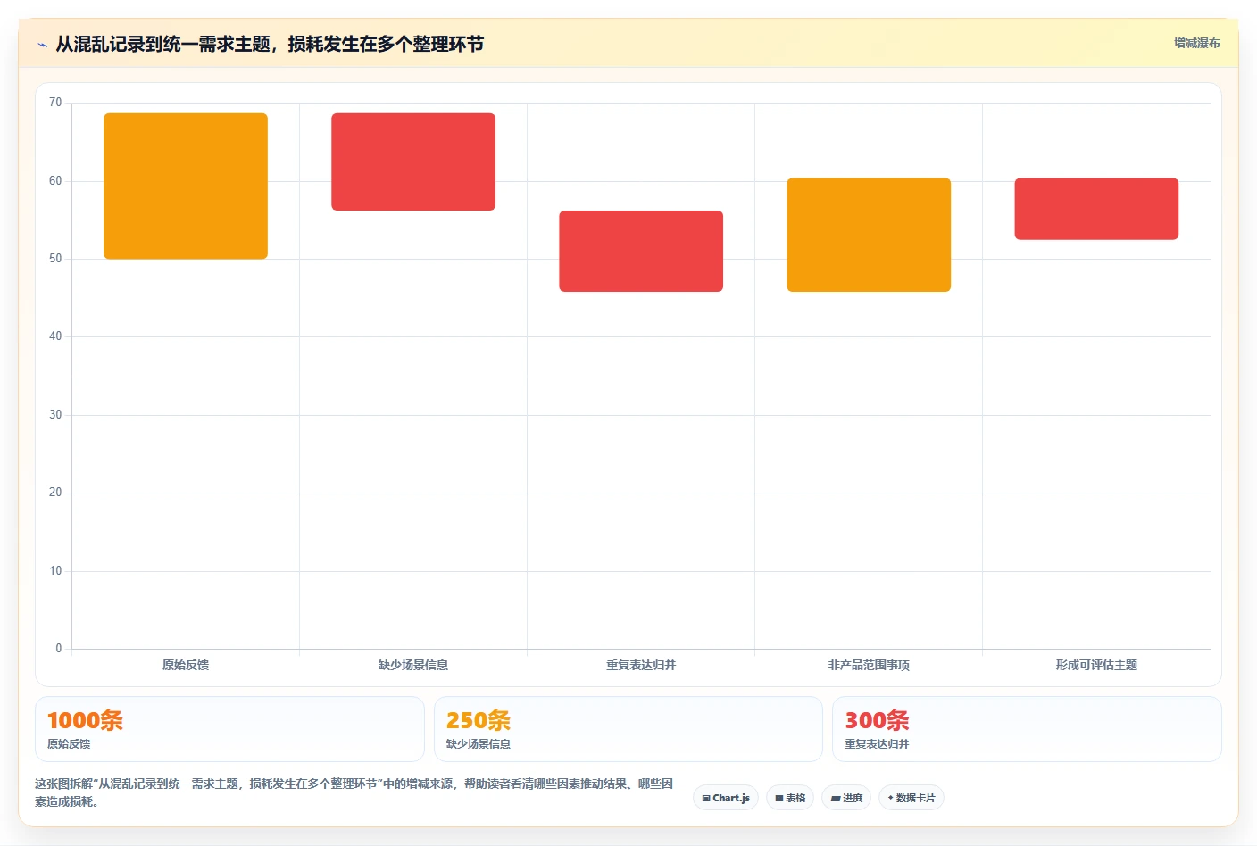 2026年效率之选:6款顶级需求收集管理工具全面对比