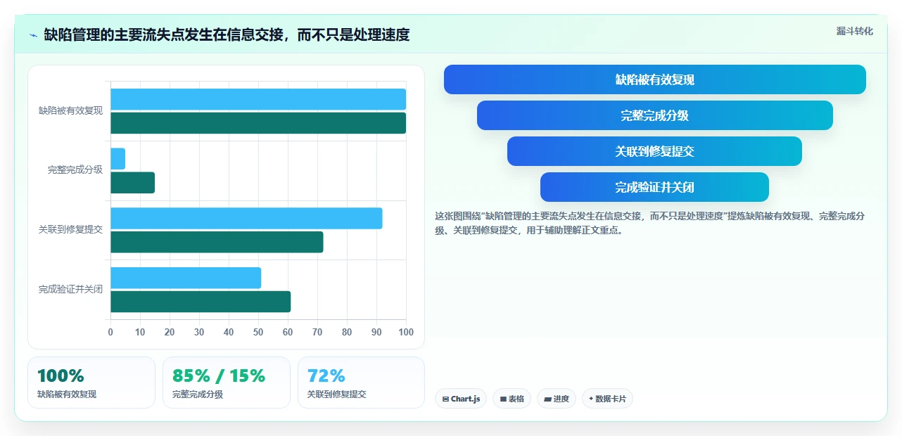 项目经理福音:2026年不可错过的7款顶级软件bug平台