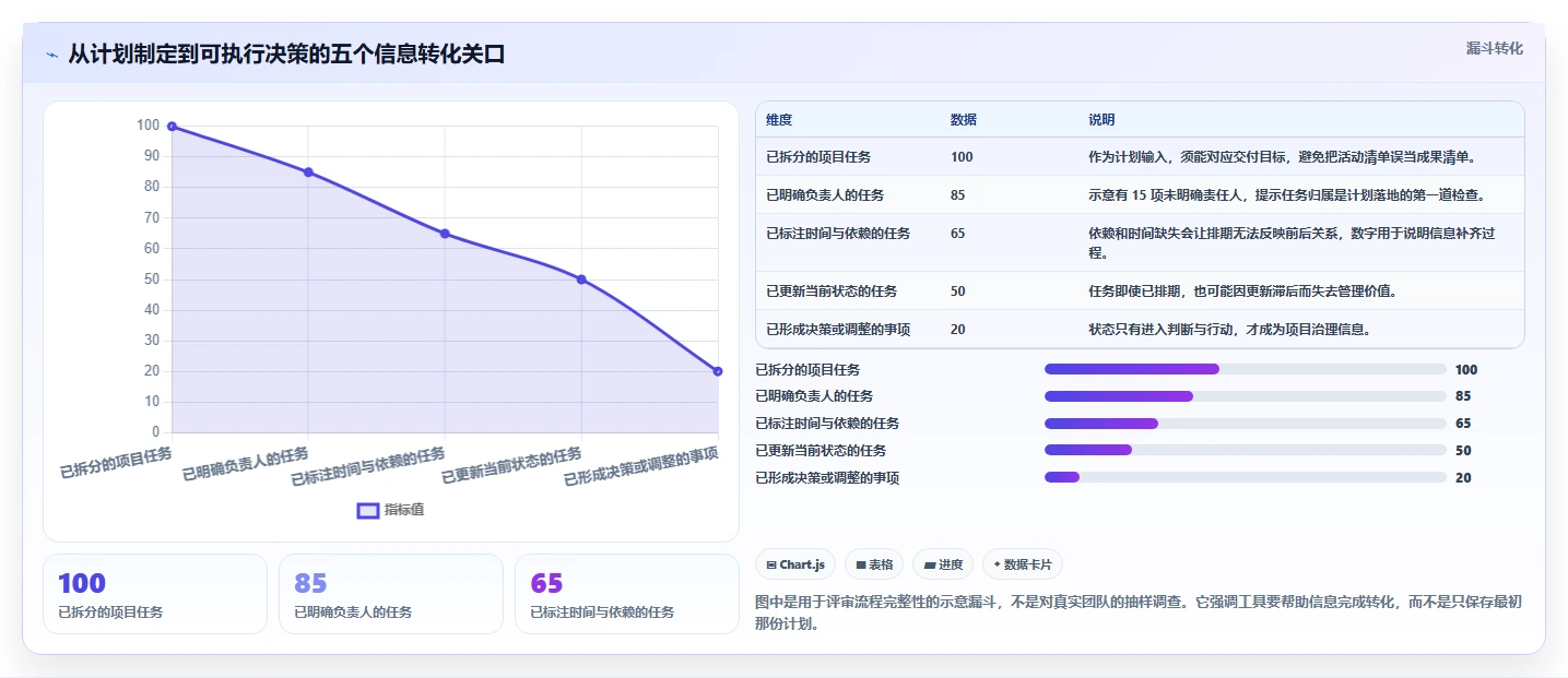 2026年项目管理利器:6款计划量表工具全面对比